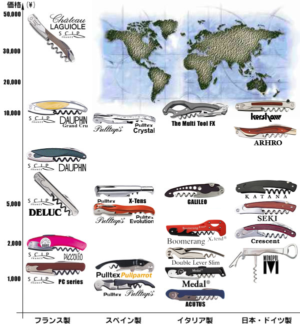 世界のソムリエナイフ｜ソムリエナイフの勢力図、分布、価格など。 - ワインがもっと楽しくなる｜人気のソムリエナイフ